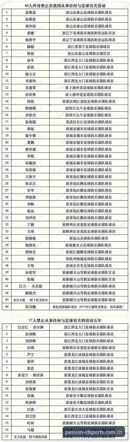 乐动体育安装包 中国足协第三批禁足名单最新动态:65人受罚,行业整顿进入深水区